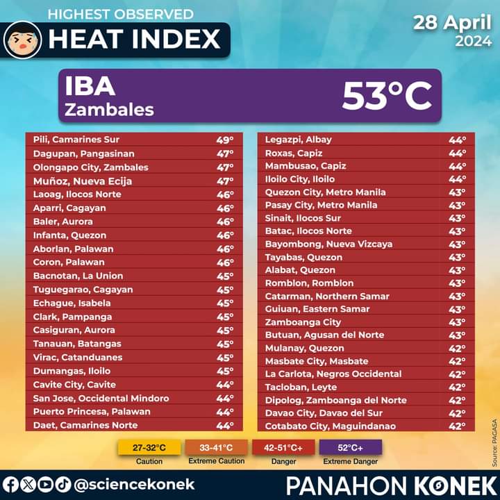 Extreme danger alert